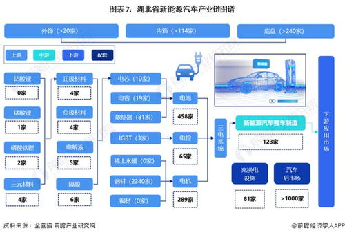 重磅 2024年湖北省新能源汽車(chē)產(chǎn)業(yè)鏈全景圖譜 附產(chǎn)業(yè)政策 產(chǎn)業(yè)鏈現(xiàn)狀圖譜 產(chǎn)業(yè)資源空間布局 產(chǎn)業(yè)鏈發(fā)展規(guī)劃